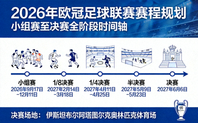 2026年欧冠足球联赛赛程规划图